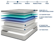 Load image into Gallery viewer, Salvia 12&quot; Cal.King Hybrid Pocket Coil Mattress
